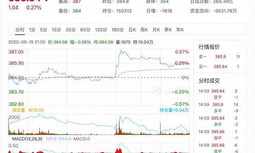黄金期货实时行情白银(期货黄金白银走势分析)_https://www.xzdzcjn.com_北交所_第1张