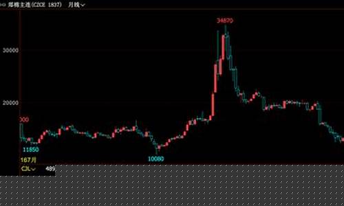 辽金50期货(辽宁金价行情2020年8月20号)_https://www.xzdzcjn.com_深交所_第1张