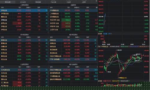 下载期货通(期货通用交易软件)_https://www.xzdzcjn.com_创业板_第1张