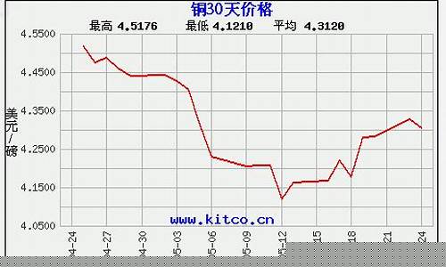 紫铜期货交易价格(紫铜期货行情)_https://www.xzdzcjn.com_深交所_第1张