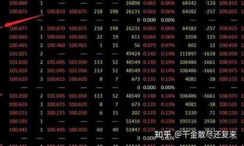 期货合约列表(期货合约细则)_https://www.xzdzcjn.com_上交所_第1张