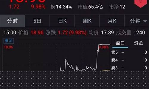 股指期货概念(股指期货概念股有那些)_https://www.xzdzcjn.com_创业板_第1张