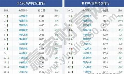 股指期货查询(股指期货 交易平台)_https://www.xzdzcjn.com_上交所_第1张