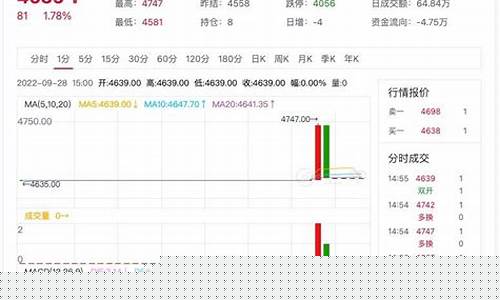 线材期货评价(线材期货价格)_https://www.xzdzcjn.com_创业板_第1张