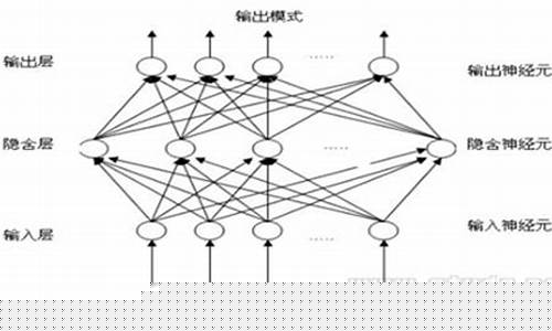 神经网络期货(神经网络 股市预测)_https://www.xzdzcjn.com_创业板_第1张