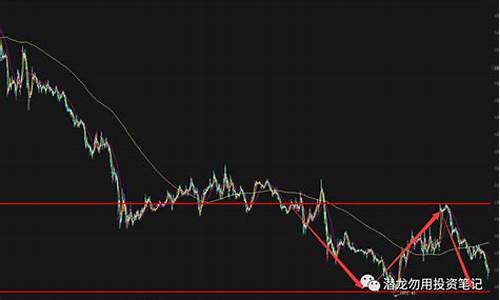 黄金期货最新操作分析(黄金期货技术)_https://www.xzdzcjn.com_深交所_第1张