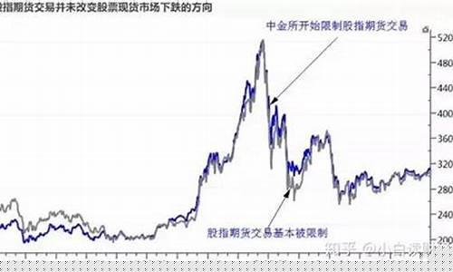 股指期货跌停意味着什么(股指期货涨跌停限制)_https://www.xzdzcjn.com_创业板_第1张