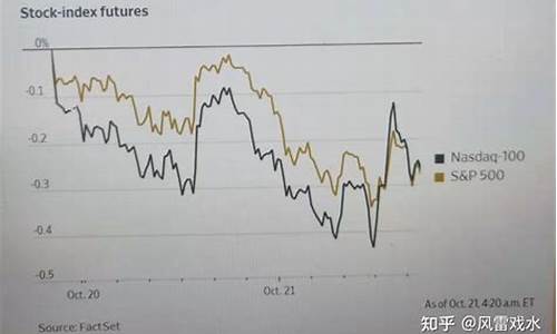 英文期货网(英文期货软件)_https://www.xzdzcjn.com_深交所_第1张