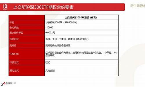 东证期货客服电话(华闻期货客服电话号码)_https://www.xzdzcjn.com_深交所_第1张