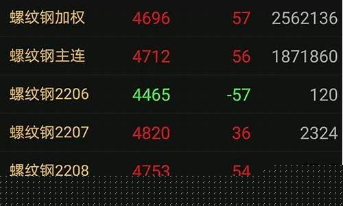 银期货主力合约(期货主力合约一般是几月份)_https://www.xzdzcjn.com_深交所_第1张