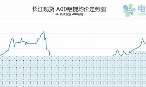 铝期货成本价(期货 铝 现价)_https://www.xzdzcjn.com_深交所_第1张