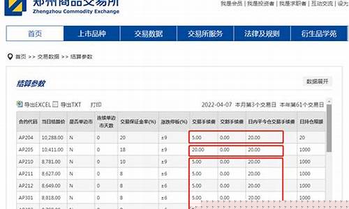苹果期货手续费标准(苹果期货)_https://www.xzdzcjn.com_创业板_第1张