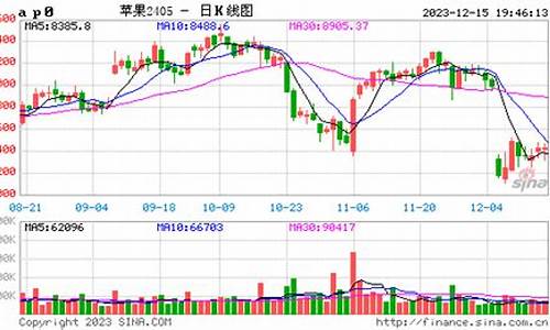 苹果现期货价格(苹果现货价格与期货价格对比表)_https://www.xzdzcjn.com_创业板_第1张