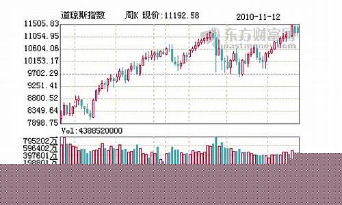 道琼斯指数期货行情30(道琼斯指数期货行情软件)_https://www.xzdzcjn.com_上交所_第1张