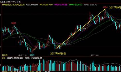 银顺通期货(天津银顺通集团)_https://www.xzdzcjn.com_上交所_第1张