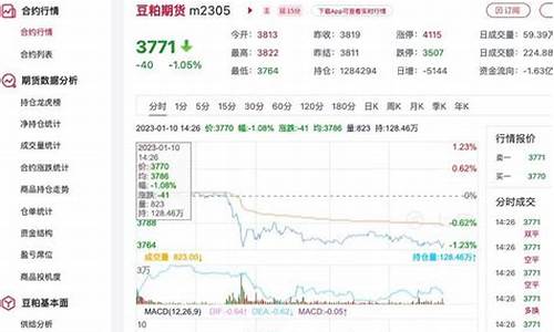 豆粕期货最新实时行情(豆粕期货走势图)_https://www.xzdzcjn.com_北交所_第1张
