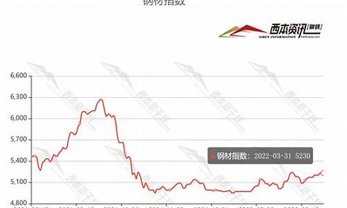 钢材期货走势图(钢材期货走势图k线图分析)_https://www.xzdzcjn.com_创业板_第1张
