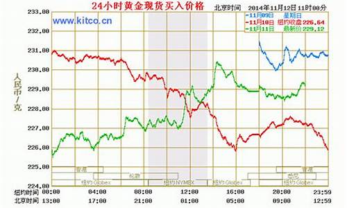黄金期货最新行情今日(黄金期货交易价格最新走势)_https://www.xzdzcjn.com_上交所_第1张