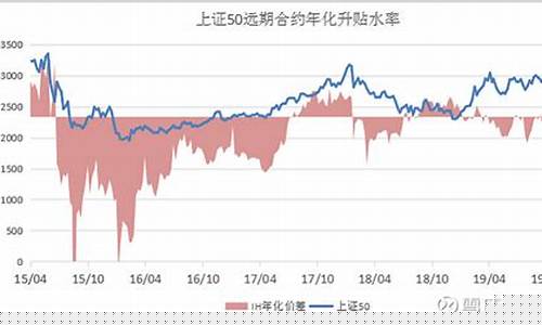 股指期货黄金(股指期货黄金主流)_https://www.xzdzcjn.com_创业板_第1张