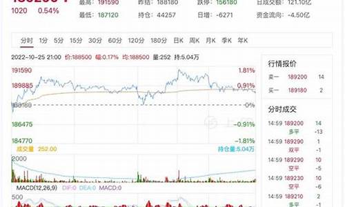 镍期货行情(镍期货行情实时行情伦敦)_https://www.xzdzcjn.com_深交所_第1张