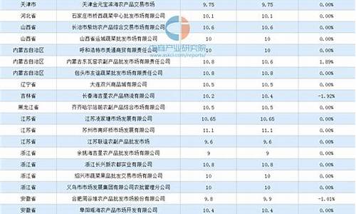 鸡蛋价格期货实时行情(鸡蛋价格期货实时行情走势图)_https://www.xzdzcjn.com_北交所_第1张