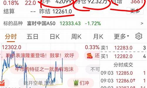 股指期货卖出(股指期货卖出需要买入股票吗)_https://www.xzdzcjn.com_上交所_第1张