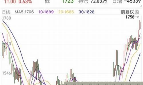 玻璃期货上涨概念股(玻璃期货涨股票会涨吗)_https://www.xzdzcjn.com_深交所_第1张