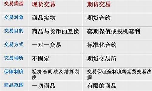 股票现货期货(股票 期货现货)_https://www.xzdzcjn.com_创业板_第1张