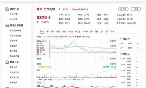 粳米期货涨停(粳米期货上市米价影响)_https://www.xzdzcjn.com_科创板_第1张