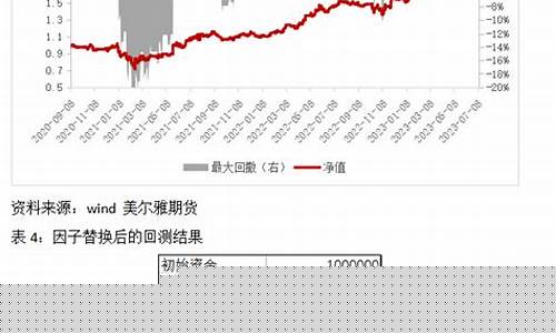 股指期货 模型(股指期货例子)_https://www.xzdzcjn.com_深交所_第1张