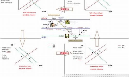 量价关系 期货(量价关系期货)_https://www.xzdzcjn.com_深交所_第1张