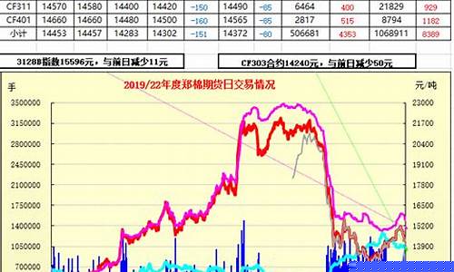 郑棉期货后市(郑棉期货交易时间)_https://www.xzdzcjn.com_北交所_第1张
