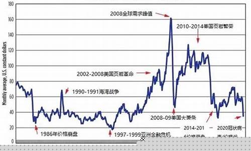 石油期货历史(石油期货历史最低价)_https://www.xzdzcjn.com_深交所_第1张