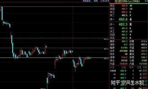 夜盘期货钢材(期货的夜盘是什么东西)_https://www.xzdzcjn.com_深交所_第1张