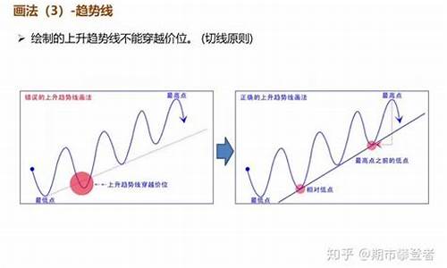 期货怎么技术分析(期货市场技术分析方法)_北交所_第1张_财经网 期货怎么技术分析(期货市场技术分析方法)_https://www.xzdzcjn.com_北交所_第1张