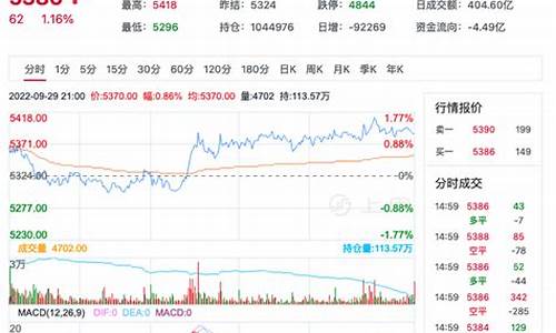 郑州pta期货行情(pta期货行情最新)_https://www.xzdzcjn.com_北交所_第1张