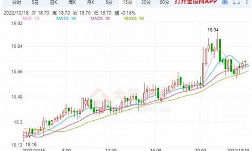 银和金期货价格(期货金和银走势一致吗)_https://www.xzdzcjn.com_创业板_第1张