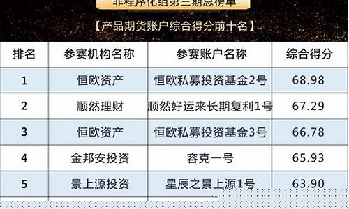 郑州期货私募(郑州期货公司哪家最专业)_https://www.xzdzcjn.com_上交所_第1张