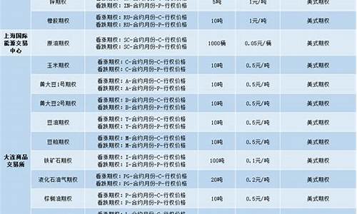 股指期货代码有哪些(股指期货代码一览表)_https://www.xzdzcjn.com_深交所_第1张
