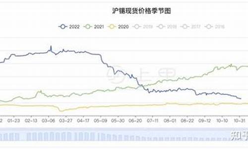 沪锡期货(沪锡期货行情实时行情走势图)_https://www.xzdzcjn.com_创业板_第1张