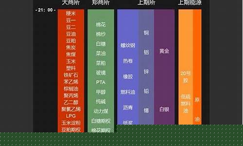 期货休盘时间(期货休盘时间2024)_https://www.xzdzcjn.com_北交所_第1张