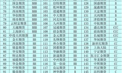 长沙期货公司排名(长沙期货公司排名)_https://www.xzdzcjn.com_上交所_第1张