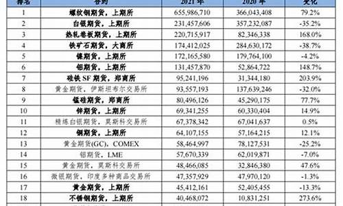 期货肉(期货肉夹馍代码查询)_https://www.xzdzcjn.com_深交所_第1张