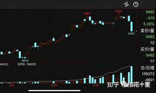 白银期货跌停后(白银期货跌停后的走势)_https://www.xzdzcjn.com_上交所_第1张