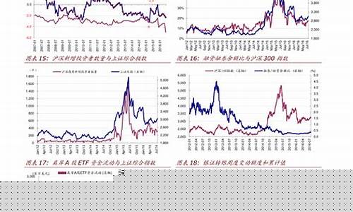 美股股指期货行情(美股股指期货指数)_https://www.xzdzcjn.com_科创板_第1张