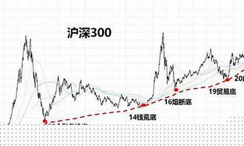 沪深300指数期货合约(沪深300指数期货合约最小变动价位)_https://www.xzdzcjn.com_上交所_第1张