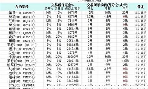永安期货手续费太贵了(永安期货app官方免费下载)_https://www.xzdzcjn.com_创业板_第1张