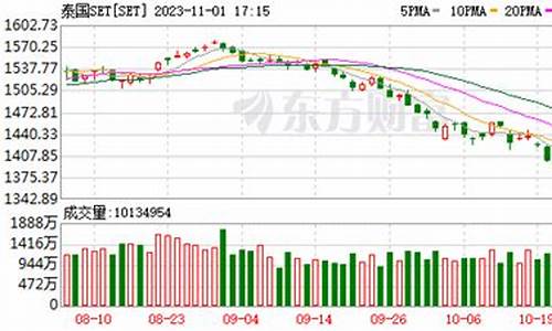 泰国 期货(泰国期货交易所品种)_https://www.xzdzcjn.com_深交所_第1张