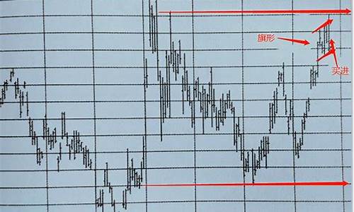 期货图表(期货图表形态颈线突破交易法)_https://www.xzdzcjn.com_科创板_第1张
