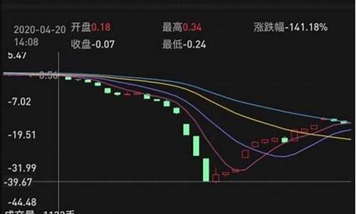 石油期货中行平仓手数_https://www.xzdzcjn.com_科创板_第1张